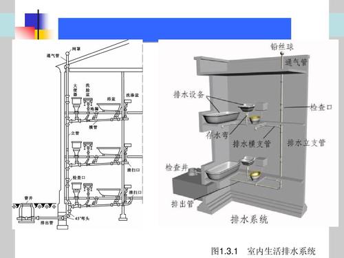 室內排水系統(tǒng)的滲漏、堵塞檢驗方法