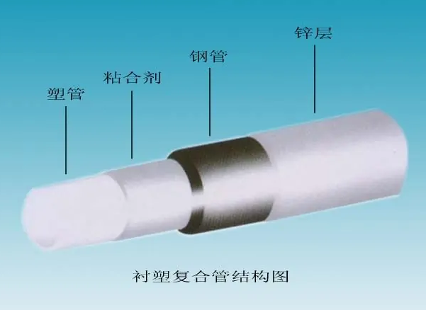 給水襯塑復合鋼管的內(nèi)襯塑料管有哪些？